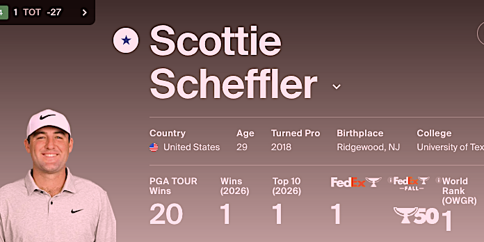 Scottie Scheffler © PGA TOUR